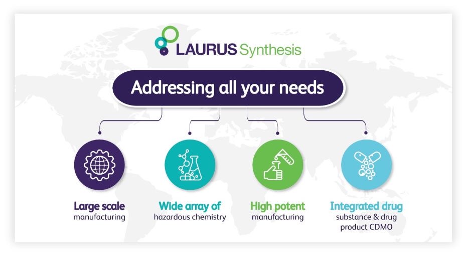 Logo for LAURUS SYNTHESIS PRIVATE LIMITED